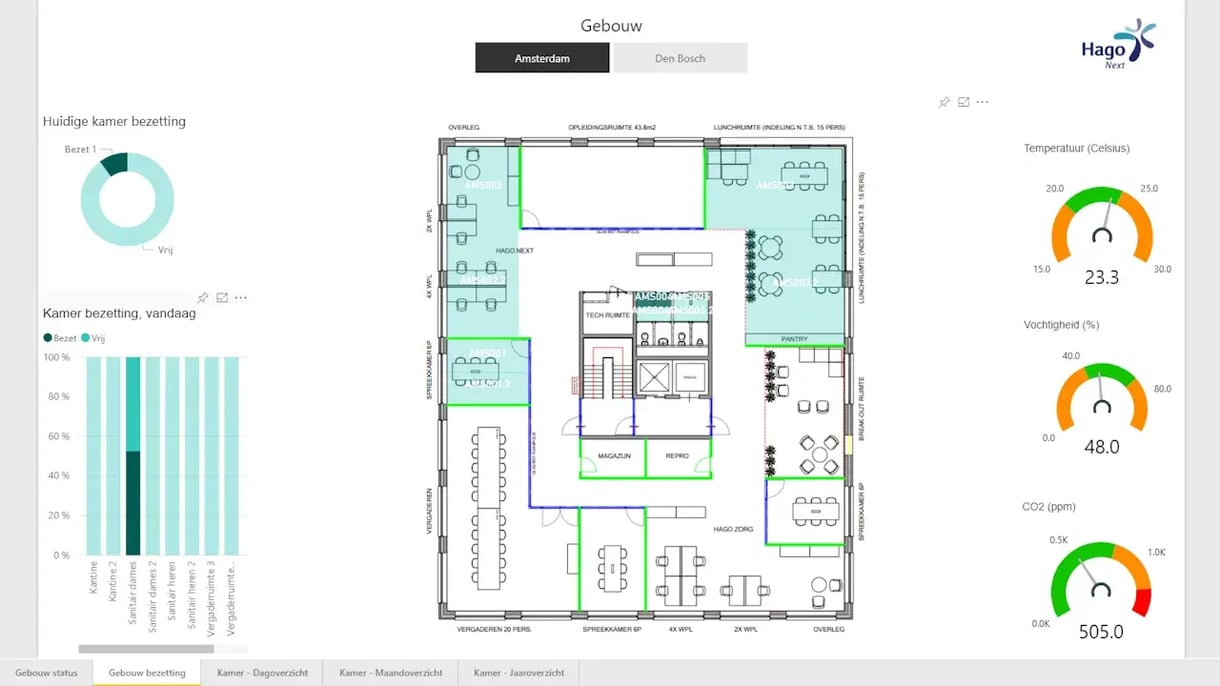 Dashboard from Vebego.
