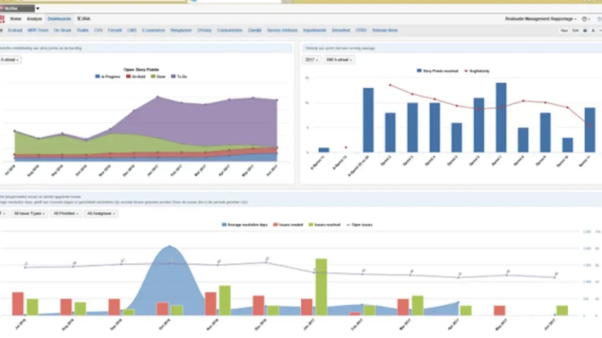 Dashboard met grafieken en statistieken over voortgang en werkdruk in een projectomgeving.