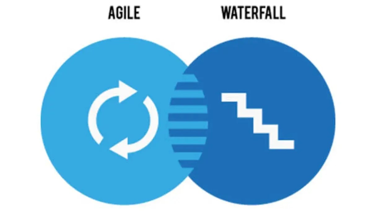 Agile versus waterfall werkwijze in diagram