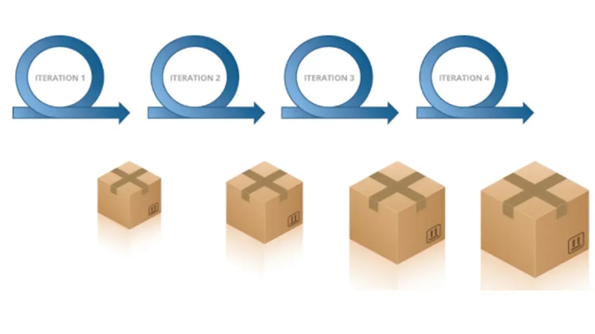Pakketten en fasen gevisualiseerd