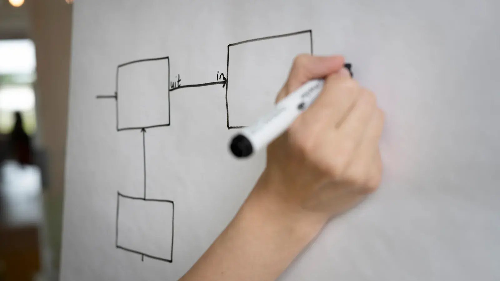 Getekende flowchart met pijltjes en blokken.