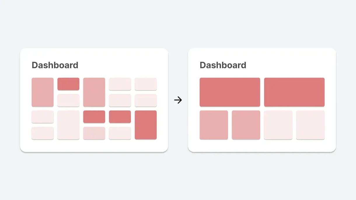 Foto van een Dashboard