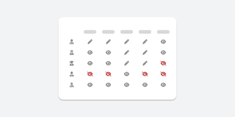 authorisatie icoontjes