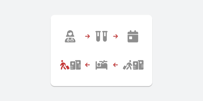 illustratie klinisch proces