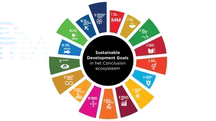 afbeelding ecosysteem 