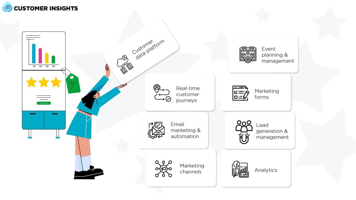 Infographic: Microsoft Dynamics 365 Custormer Insights features