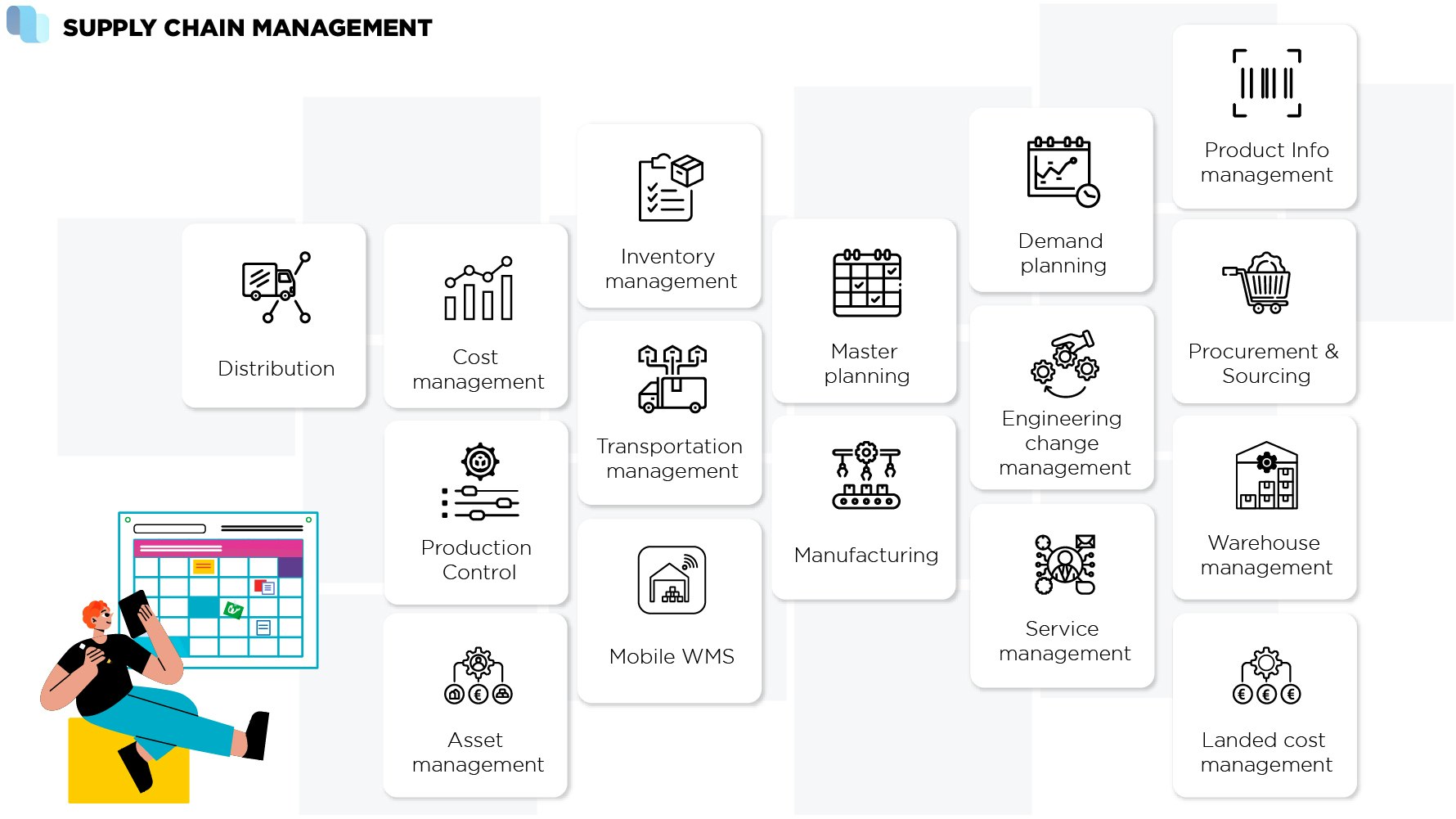 Microsoft Dynamics 365 Supply Chain Management