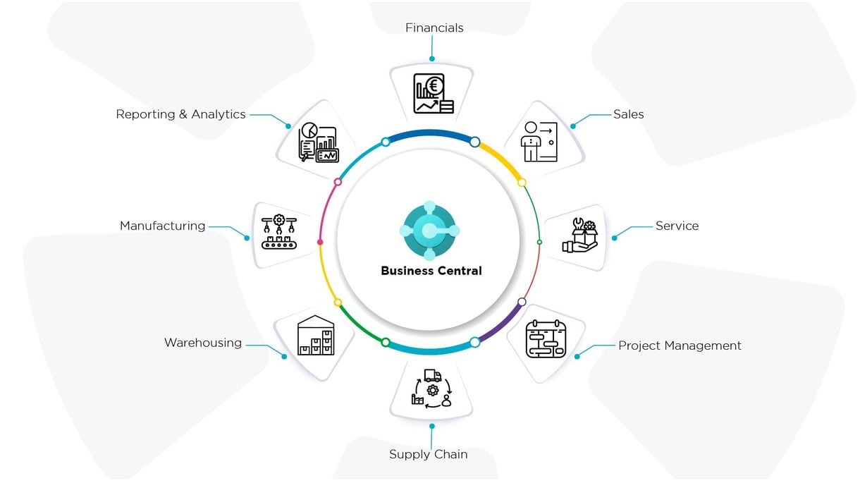 Microsoft Dynamics 365 Business Central features.
