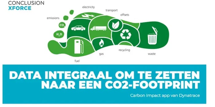 Illustratie van CO₂-voetafdruk met energie, transport, recycling en afval.