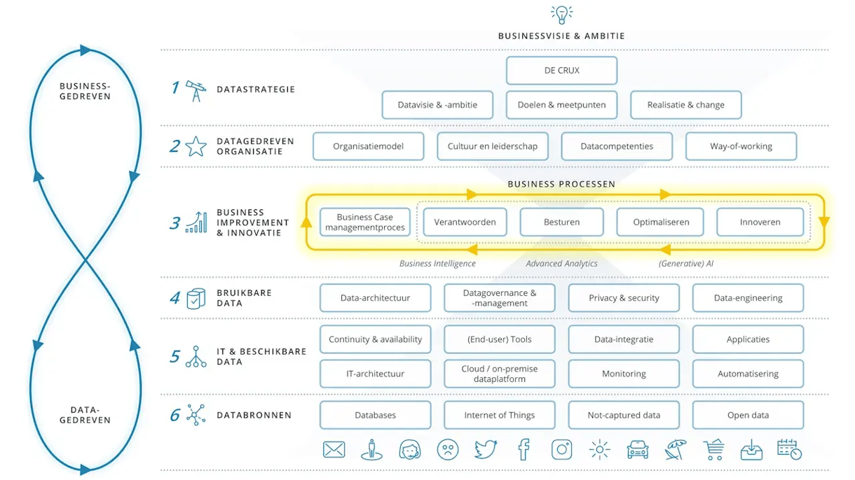 1718115751-datawaardeketen
