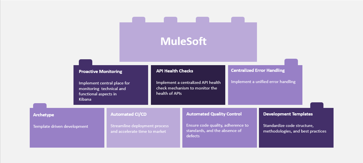 illustratie Health Checks