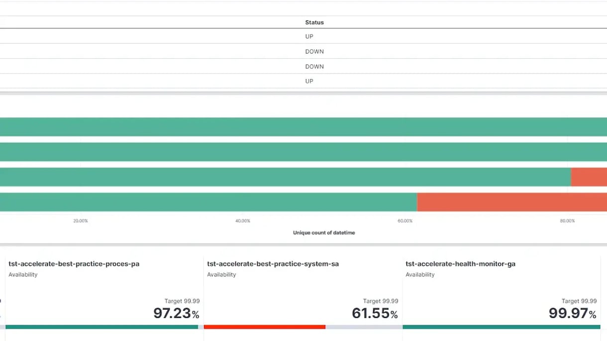 illustratie van dashboard 