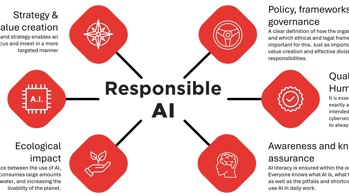 Responsible AI illustration.