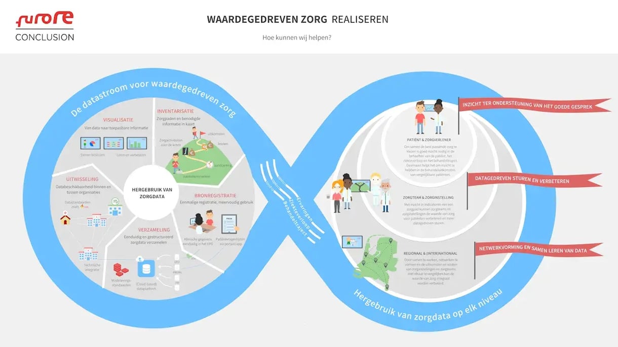 1730713617-202411_wgz_datastroom_visualisatie