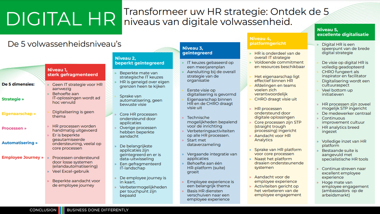 5 volwassenheidsniveaus