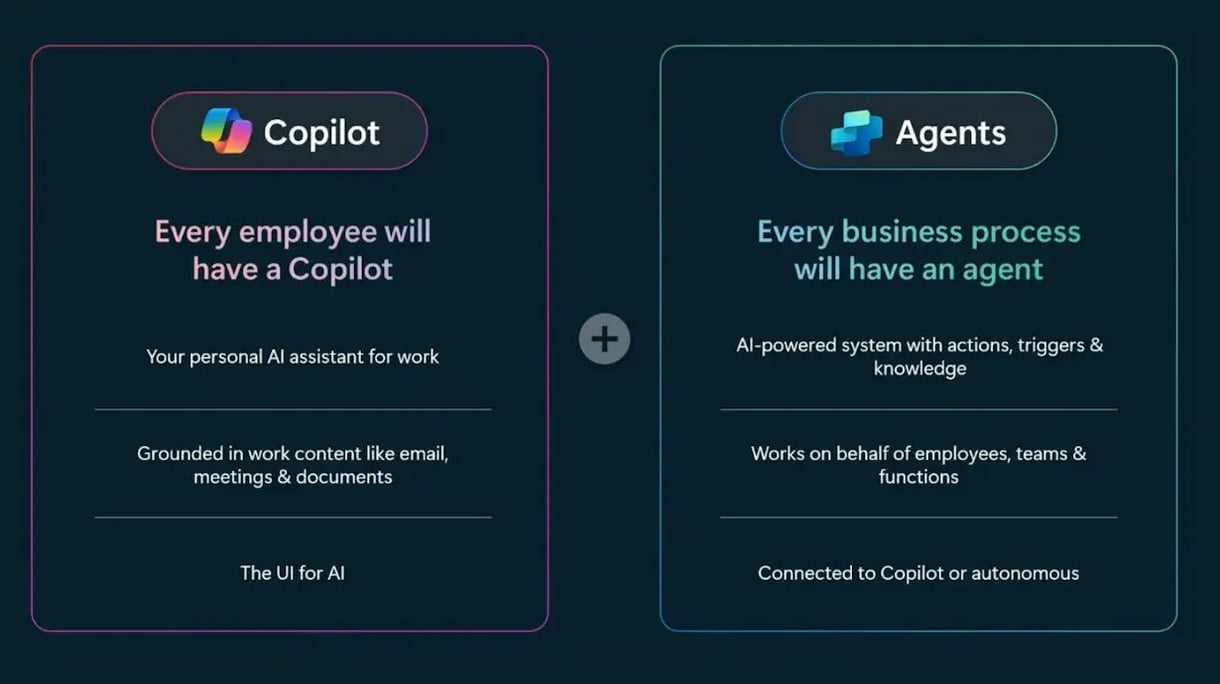 AI illustratie tekstueel