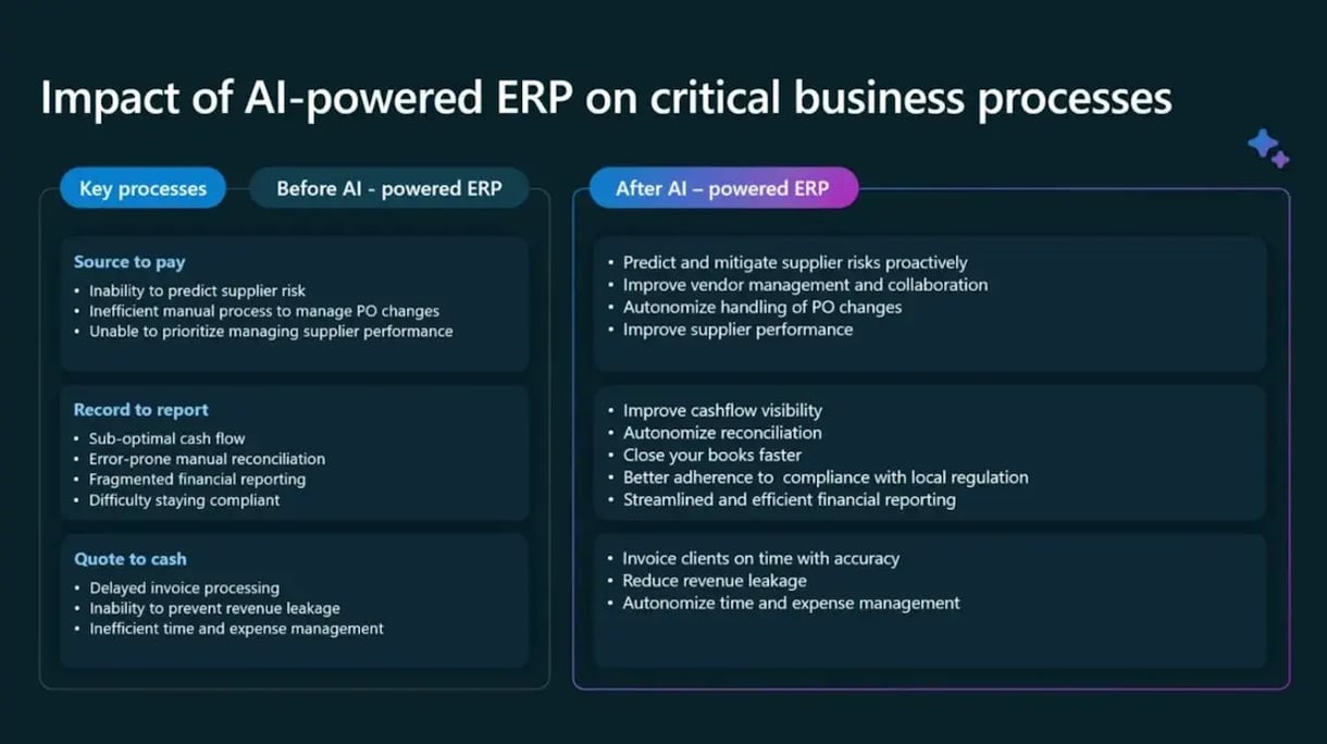 plaatje met tekst impact AI 