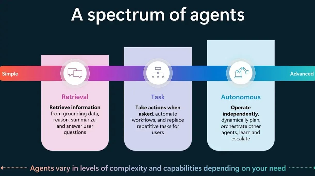 Illustratie spectrum