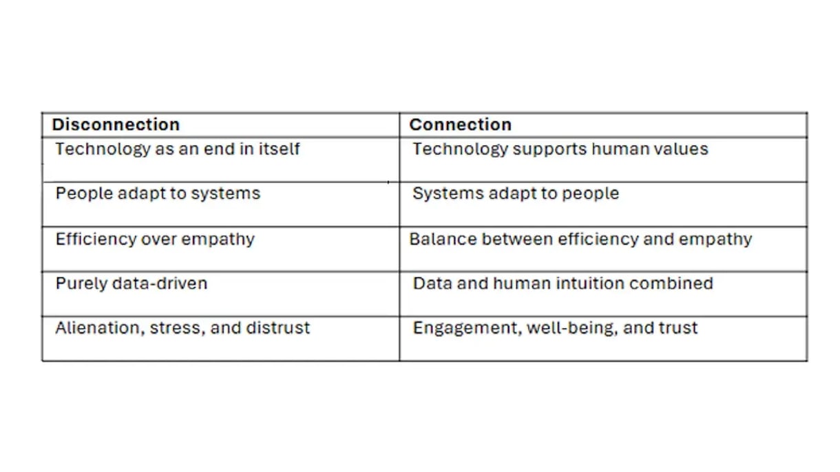 1748419119-disconnection-versus-connection