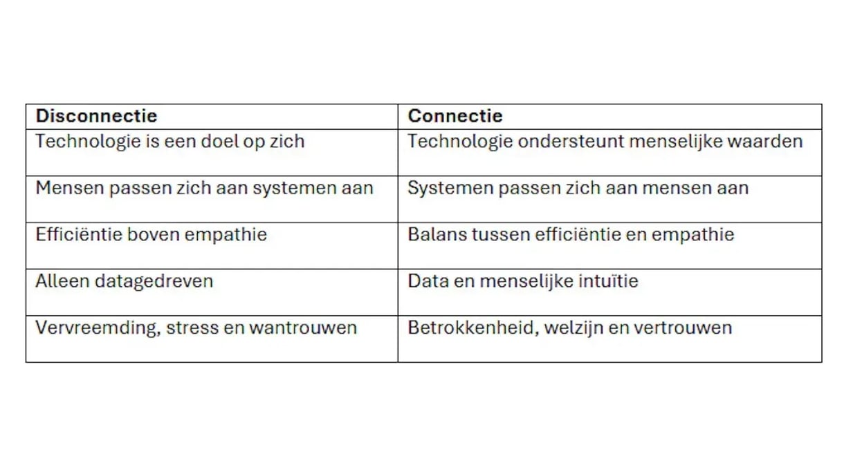1749037974-disconnectie-versus-connectie-1