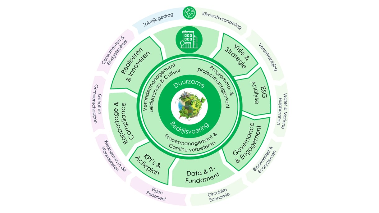 1762353337-conclusion-consulting-sustainability-propositieoverzicht