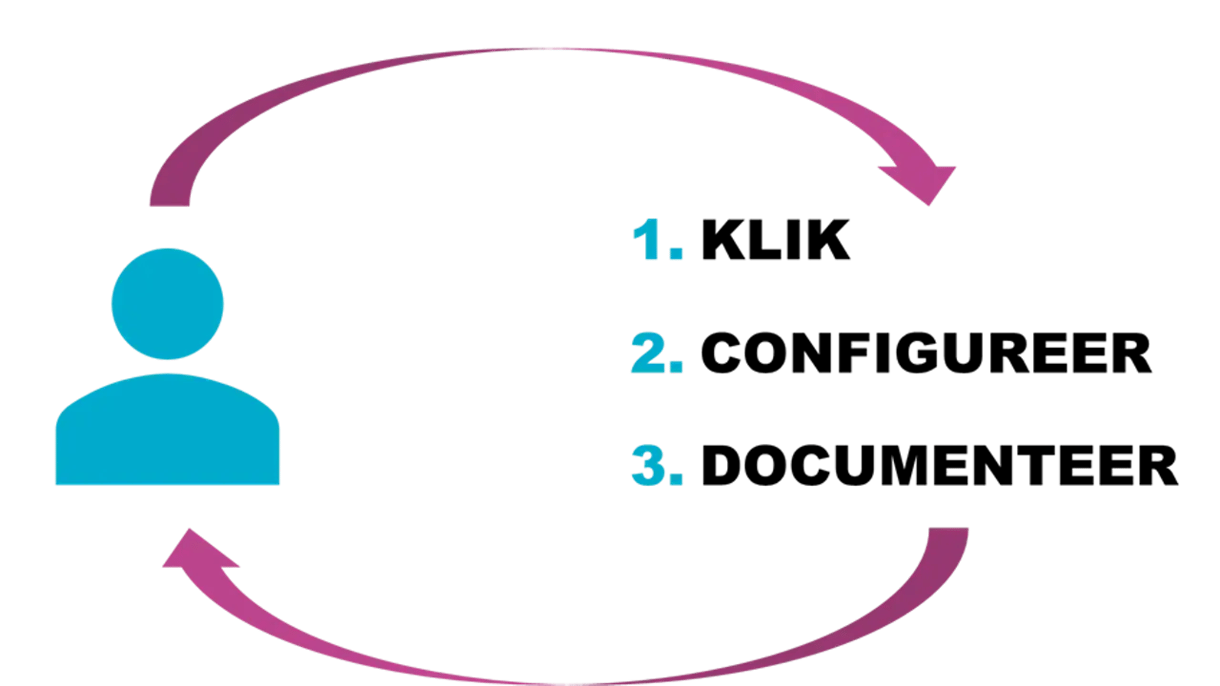 Illustratie van 3 stappen: klik, configureer en documenteer.