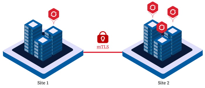 Afbeelding3_Encryption