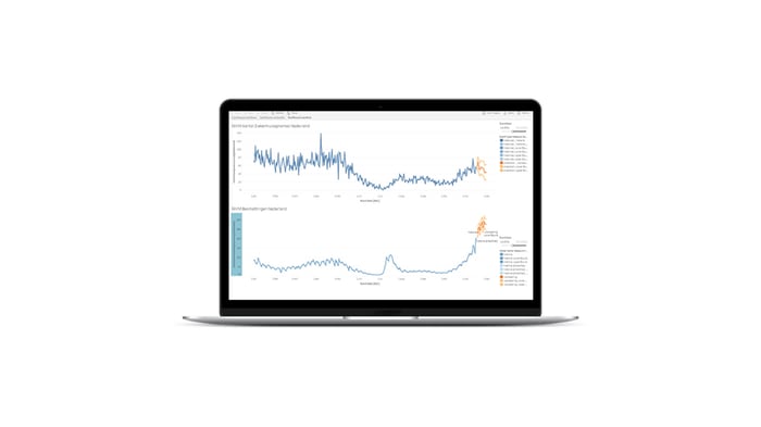 Beeldscherm met dashboard - 2