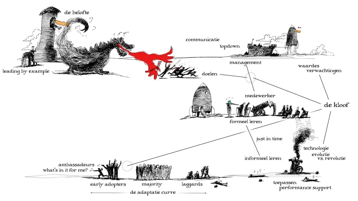 Het sprookje uitgelegd
