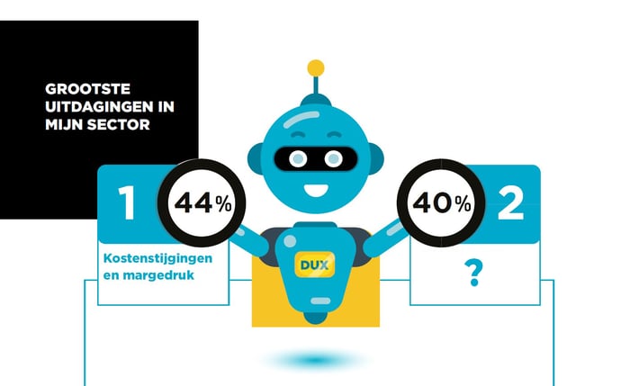 IT-impact-IMAGE-DUX-grootste-uitdagingen-sector