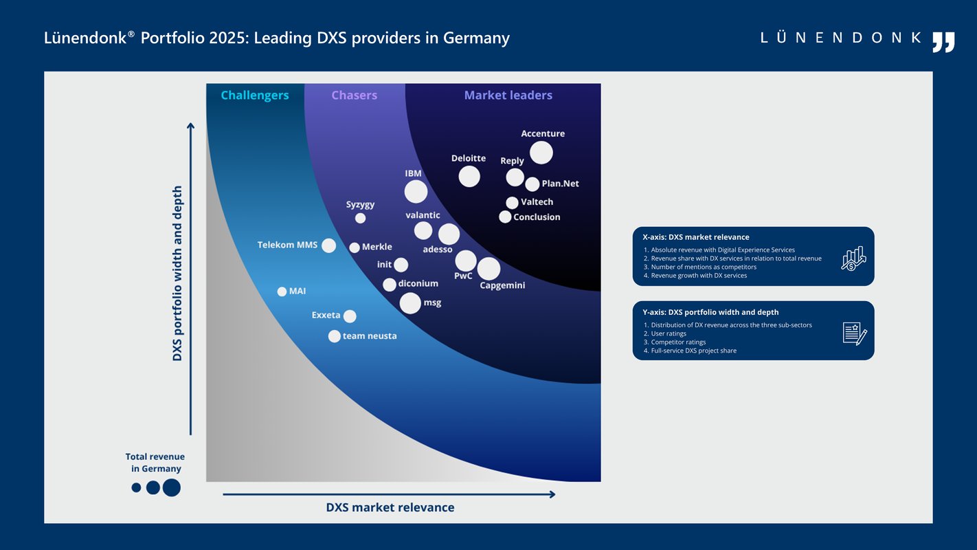 Tilman Au, William van der Pijl, Oliver Krause, Milou Saraber at the signing of the GACO acquisition