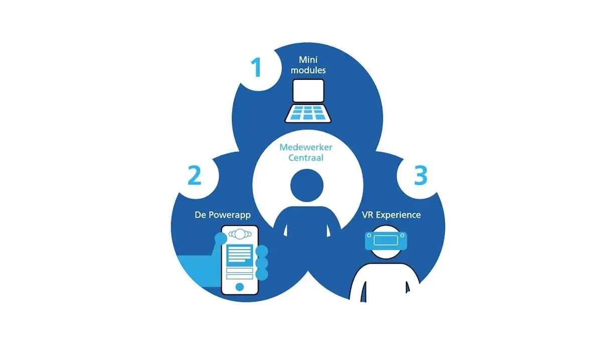 Overijssel drie stappen