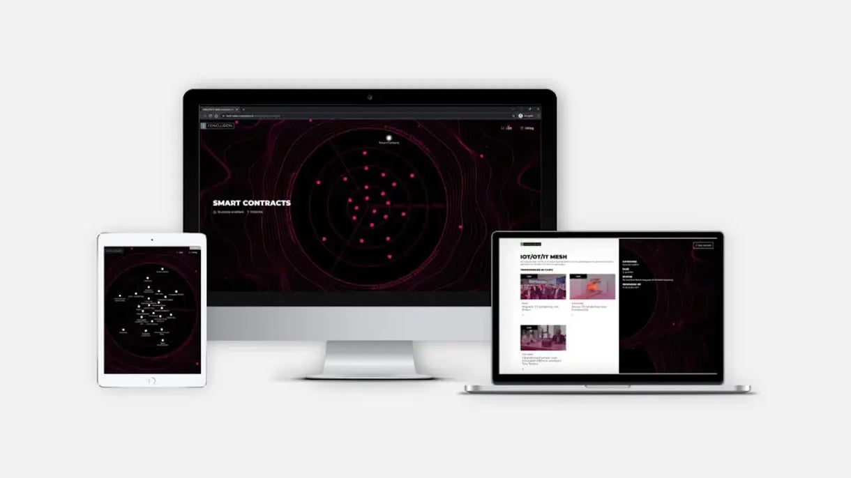 Technology radar meerdere apparaten