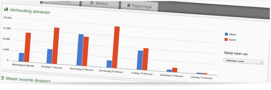 Statistische gegevens van compounder Unive