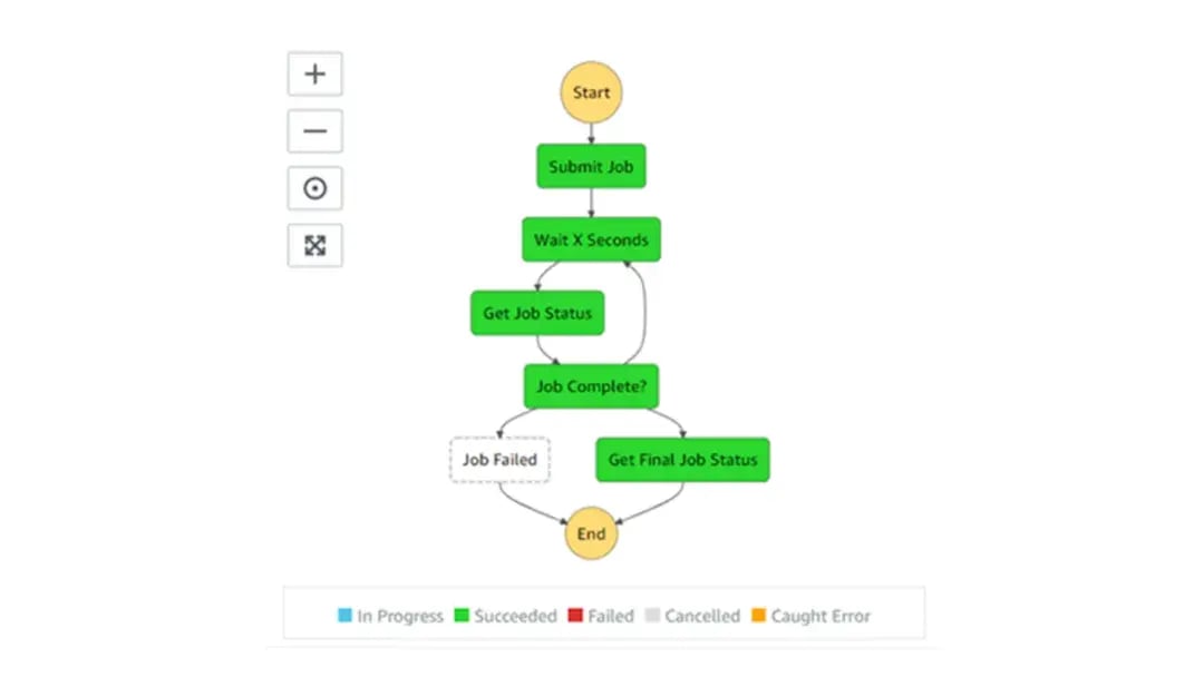 aws-step-functions-3
