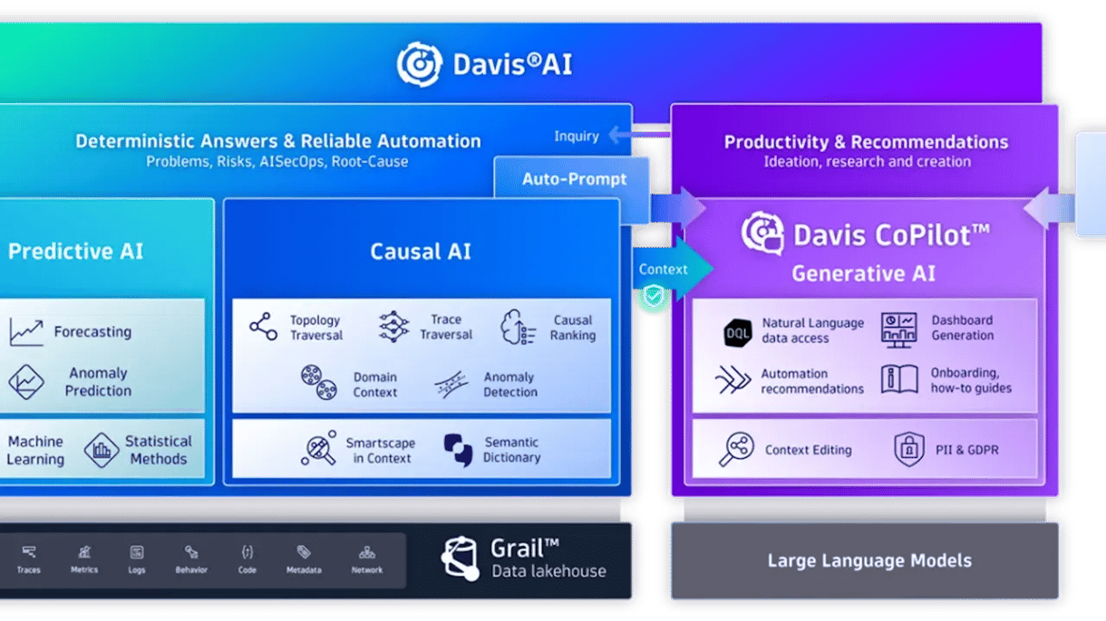dynatrace-davis-ai