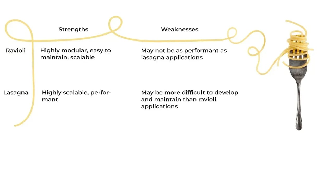 Strengths and weaknesses of pasta IoT.