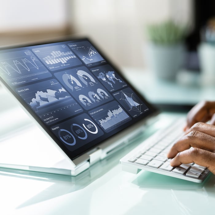 Inzicht in capaciteit